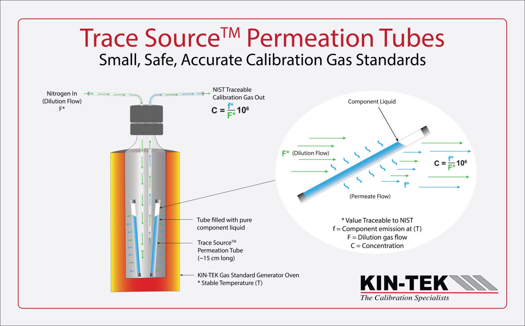 Permeation Tube Illustration