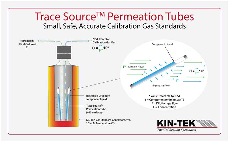 Permeation Technology Illustration