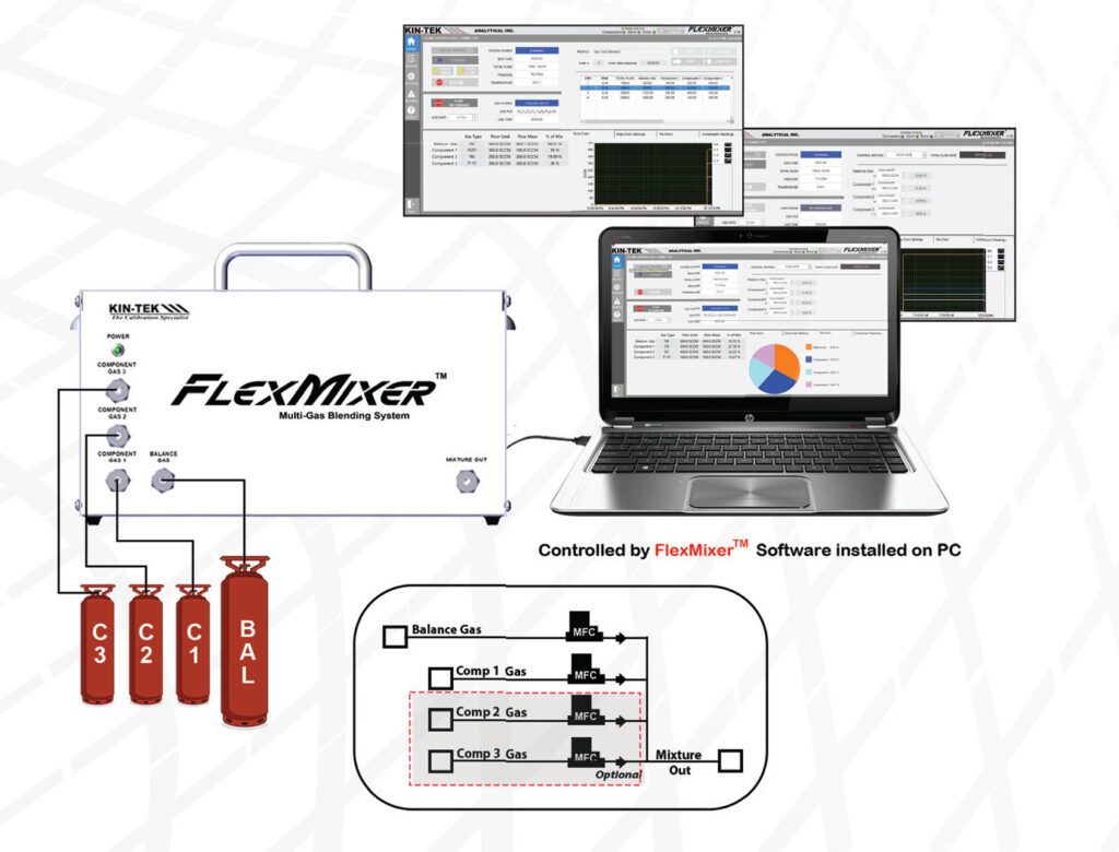 FlexMixer Operation Diagram